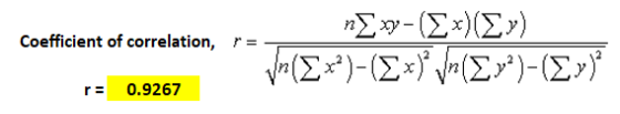 Coefficient of correlation, P = *Σ- (Σκ) Σν) (Σ)-(Σκ) (Σ)- (Σ») f= 0.9267