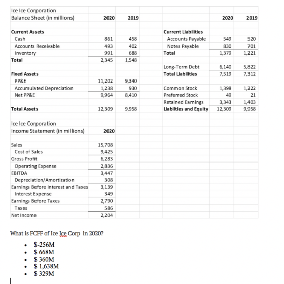 Ice Ice Corporation Balance Sheet (in millions) 2020 2019 2020 2019 861 549 Current Assets Cash Accounts Receivable Inventory