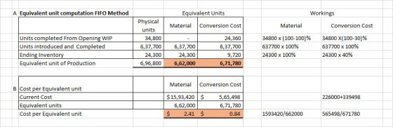 A Equivalent unit computation FIFO Method Equivalent Units Workings Material Conversion Cost Material Conversion Cost Units c