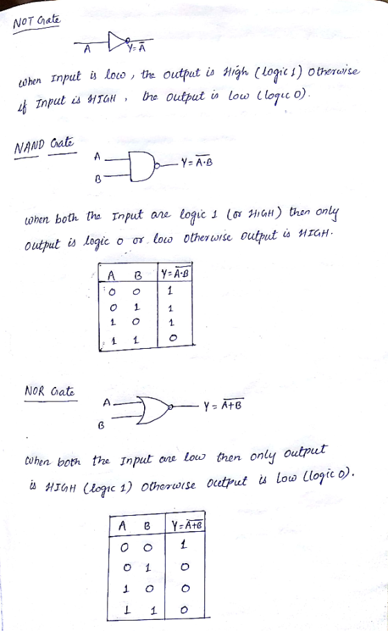 NOT Gata ut is $15GH , be output in low logcco) Inp NAND Gate Y- A.0 output i .logic o σγ·Loto other ω!se outputù HrGH Bly: A