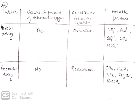 in) Water , Occurs in bresence of dissolved oxygen I oxidation or reduction reaction possible products Merobic Yes Oxidatien