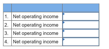 1. Net operating income 2. Net operating income 3. Net operating income 4. Net operating income