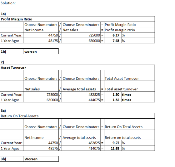 Solution: 1a) Profit Margin Ratio Choose Numerator: Choose Denominator: = Profit Margin Ratio Net income Net sales = Profit m