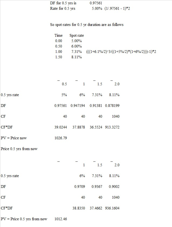 DF for 0.5 yrs is Rate for 0.5 yrs 0.97561 5.00% (1/.97561 - 1)*2 So spot rates for 0.5 yr duration are as follows Time 0.00