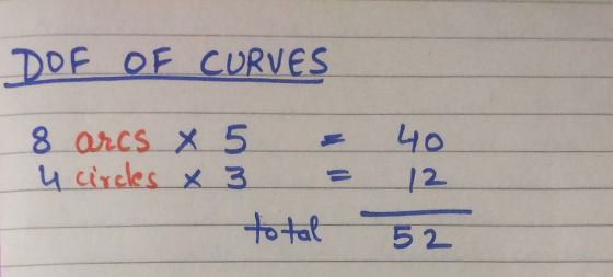 DOF OF CURVES 8 arcs x 5 = u circles x 3 = total 40 12 52