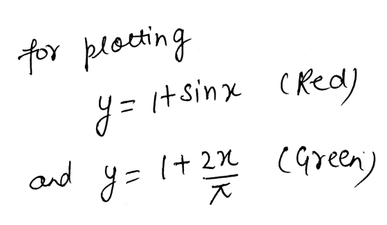 for plotting y = 1+Sinx (Red) and y = 1+ 2x y (Green)