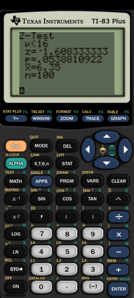 TEXAS INSTRUMENTS TI-83 Plus Z-Test 16 z=-1.608333333 P=.0538810922 X=.35 n=100 STAT PLOT F1 TBLSET F2 FORMAT F3 CALC F4 TABL