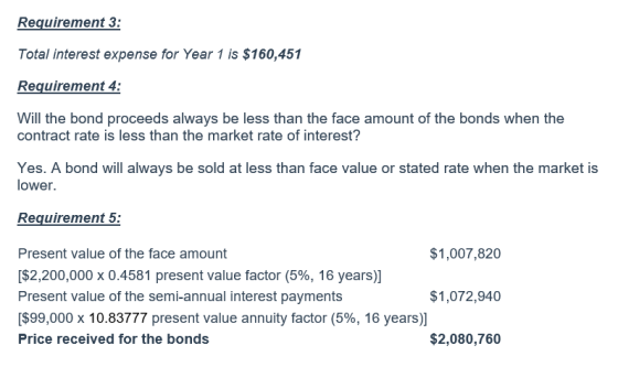 Requirement 3: Total interest expense for Year 1 is $160,451 Requirement 4: Will the bond proceeds always be less than the fa