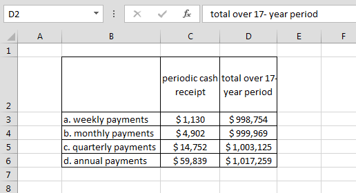 total over 17- year period D2 A C D E F 1 periodic cash total over 17 receipt year period 2 a. weekly payments b. monthly pay