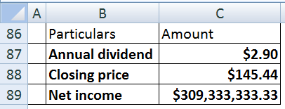 A 86 87 88 89 B Particulars Amount Annual dividend $2.90 Closing price $145.44 Net income $309,333,333.33