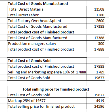 13508 Total Cost of Goods Manufactured Total Direct Material Total Direct Labor Total Factory Overhead Aplied Total Cost of G