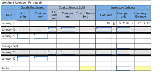 Weighted Average Perpetual: Goods Purchased Inventory Balance Cost of Goods Sold # of units sold Cost per Cost of Goods unit