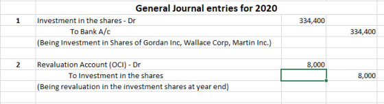 334,400 General Journal entries for 2020 Investment in the shares - Dr To Bank A/C (Being Investment in Shares of Gordan Inc,