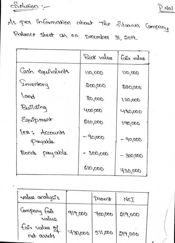 Solution ? P. Nol As per information about the Starnes Company Balance sheet as on December 31, 2019, Book value fais value 1