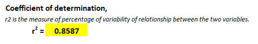 Coefficient of determination, r2 is the measure of percentage of variability of relationship between the two variables. r2 =