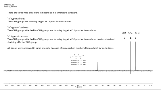 CARBON_01 4632-2_Hexane There are three type of carbons in hexane as it is symmetric structure. a type carbons: TWO -CH3 gr