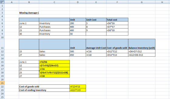 A B с D E F G Н. 1 2. 3 Moving Average C 4 5 Unit Cost 6 June.1 12 Unit 200 400 400 5 8 Inventory Purchases Purchases Invento