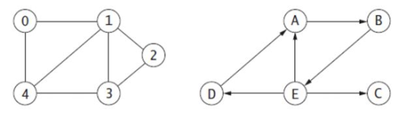 0 B. 2 3 D E