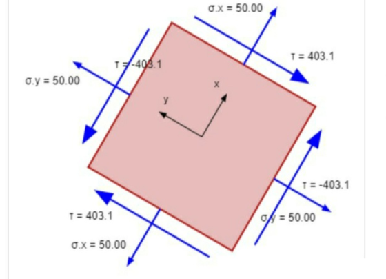 OX = 50.00 T = 403.1 TE-408.1 O.y = 50.00 T = -403.1 T = 403.1 50.00 0.x = 50.00