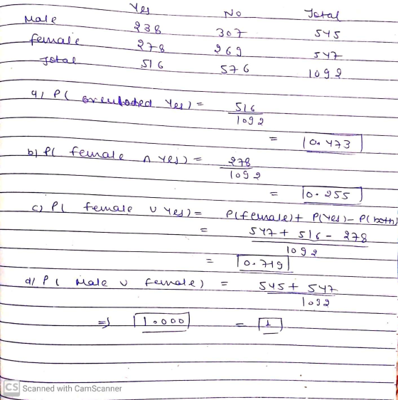 Male Total Yes 238 278 SIG 307 545 female 969 JYZ 576 Logg 9 I PLorenboded Yes = S16 loga 1 0 473 bl fl female Ares = loga To