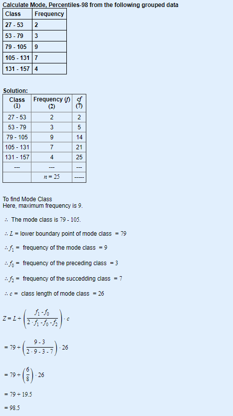 Calculate Mode, Percentiles-98 from the following grouped data Class Frequency 27-53 53 - 79 79 - 105 105 - 1317 131 - 1574 ت