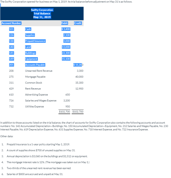 The Swifty Corporation opened for business on May 1, 2019. Its trial balance before adjustment on May 31 is as follows. Swift