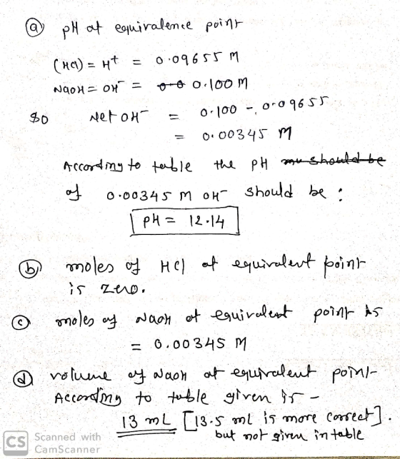 @ pH at equiralence point (HA) = 4t = 0.09655 m Nooh = on = oo o.100m so Netot = 0.100 - oro 9655 = 0.00345 m According to ta