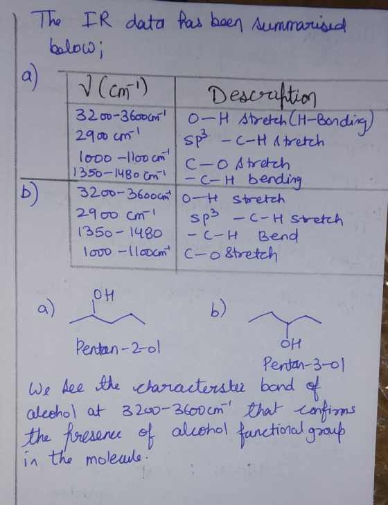 I ja The IR data has been summarised below; (cm) Description 3200-36000m o-H stretch (H-Bonding 2900 con sp² -c-Hatretch 100