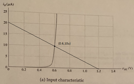 is (A) (0.6,10u) 0.4 0.6 0.8 1.0 (a) Input characteristic