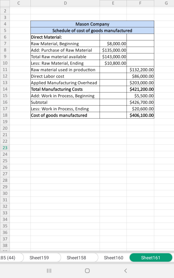 oo van twn 10 11 Mason Company Schedule of cost of goods manufactured Direct Material: Raw Material, Beginning $8,000.00 Add:
