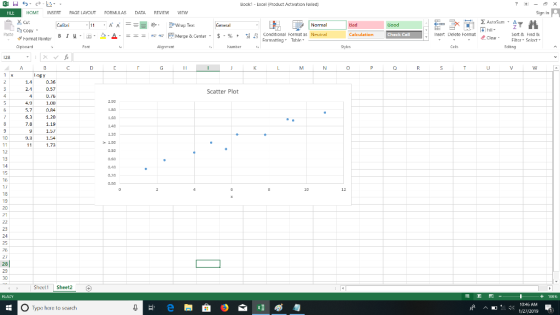 Book1 Excel (Product Activation Failed) HOME INSERT PAGE LAYOLT FORMULAS DATA REVIEW EW cut Copy . Sign i 2 Hill . 2. .--- se47 F Merge & Center . s-% , conditional tormatas Neutral B 1 u . Check Cell Insert Delete Format ClestFilter-Selert Sort Hind B or Format Painter rmatting Tahlr Edtng l ogY 1.4 2.1 Scatter Plot 4.9 5.7.84 .31.20 7.8 1.00 Sheell | Sheet2 ョ1 +101% - 1046 AM O Type here to search 1/27/2019