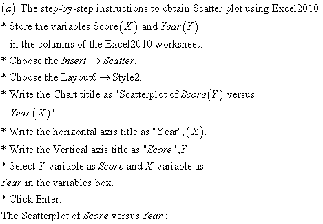 (a) The step-by-step instructi ons to obtain Scatter plot using Excel2010 Store the vani ables Seore(X) and Year(r) in the columns of the Excel2010 worksheet * Choose the Insert ->Scatter. *Choose the L *Write the Chart titile as Scatterplot of Score(Y) versus ayout6>Style2. Year (X) * Write the horizontal axi s title as Year[X * Write the Vertical axis title as Score,Y Select Y vari able as Score and X variable as Year in the variables box. * Click Enter The Scatterplot of Score versus Year