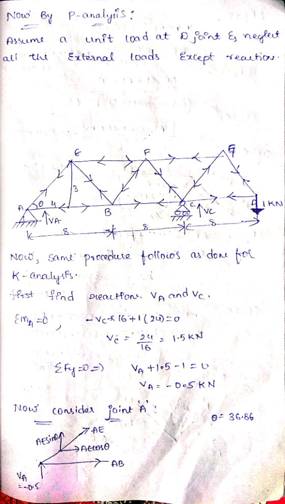 Now By P-analyis : unit load at nt & neglect AssLume loads ail thi External Except reaetion. Now, same precedete folloios as