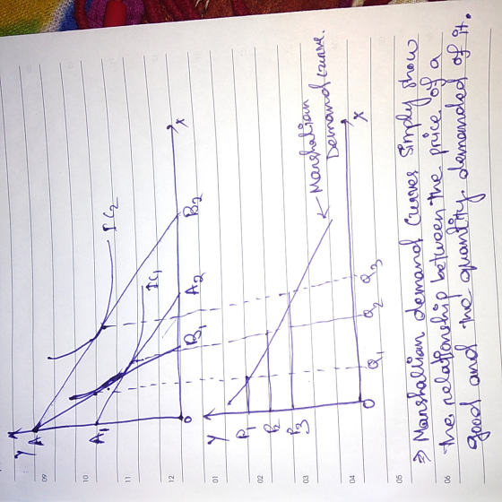 10 1₂ To 02 add to K Manshatian Demand tunne, 04 05 o a a a & Manshallian demana Curves simply show the relationship between