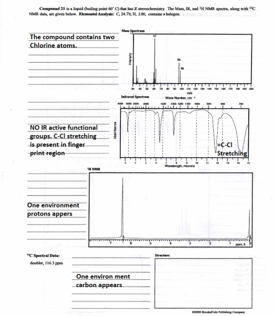Compound 21 is a liquid (boiling point 60° C) that has Z stereochemistry. The Mass, IR, and H NMR spectra, along with 13C NM