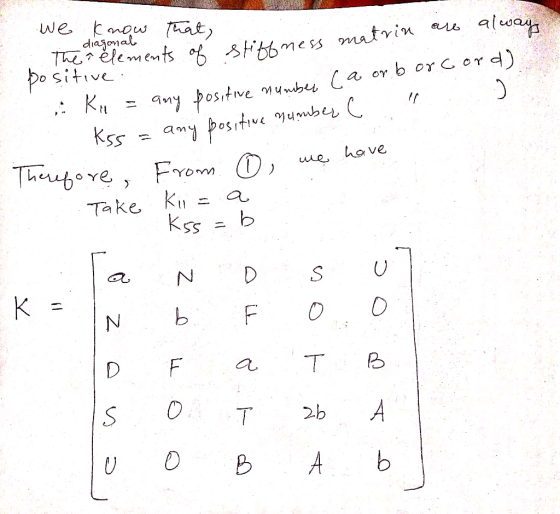 we know that, jonal positive Kil = any positive nung the elements of stiffness matrix are alway •kil = any positive number (a