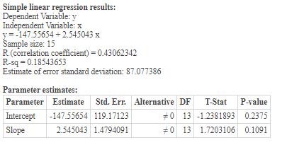 Simple linear regression results: Dependent Variable: y Independent Variable: x y=-147.55654 +2.545043 x Sample size: 15 R (c