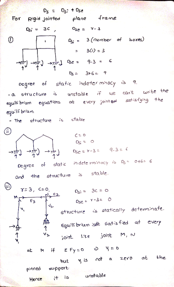 For Ds = Dsi + Ose Rigid jointed plane Di = 30, Ose - frame T-3 R = 3 (number of boxes) - 301) = 3 To co ty T Be = 9-3 = 6 B