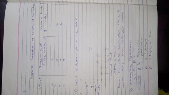 $_1 Response burrction vs compound tertentage subject Pencent x of Active compared Response Duration y minutes 2 2 4 5 4 5 sk