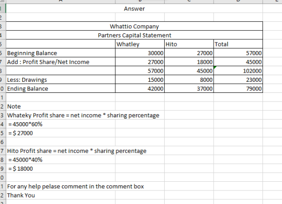 Answer nim t in 5 Beginning Balance - Add : Profit Share/Net Income Whattio Company Partners Capital Statement Whatley Hito 3