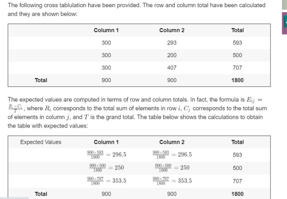 The following cross tablulation have been provided. The row and column total have been calculated and they are shown below: C