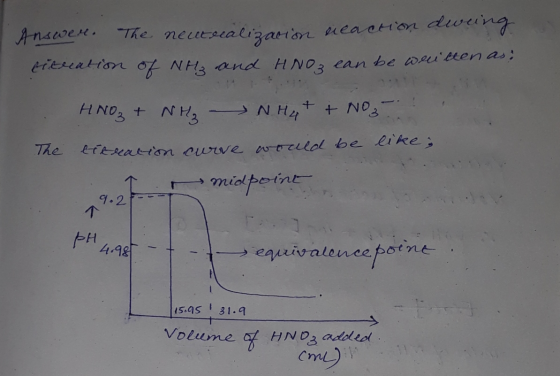 Anderer. The neutsaataart tea How diore bitration of NH₃ and HNO3 ean be weiten as: 1 . HNO₃ + NH₂N H4+ + NO₃- The titration