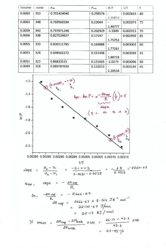 in P i/T 0.0069 353 0.0062348 0.0059 343 | 0.701424046 0.769560184 0.797071248 0.298576 - | 0.002833 | 80 0.002874 75 0.20292