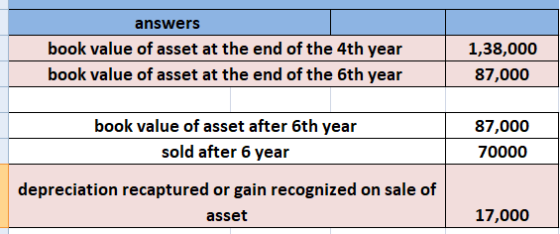 answers book value of asset at the end of the 4th year book value of asset at the end of the 6th year 1,38,000 87,000 book va
