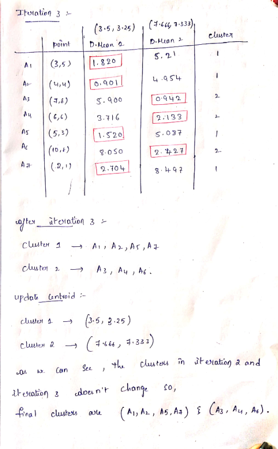 Treiption 3 cluster point í (305,3125),(4.664 7.333), D. Meons D. Hean 2 1.820 5.21 (3,5) 0.9011 4.954 (4,4) (18) (6,6) 5.90