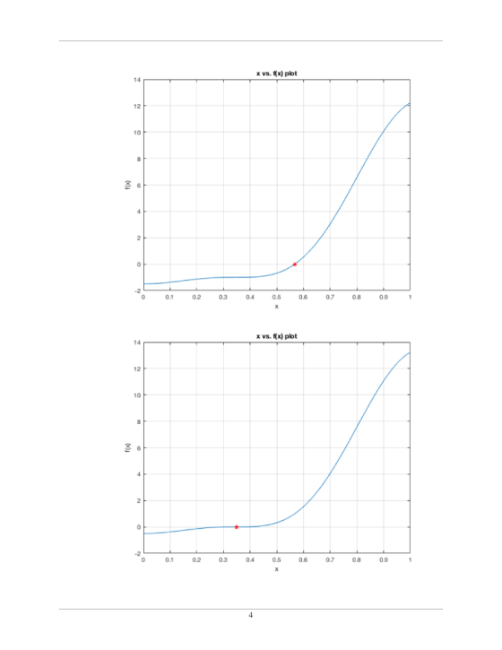 X VS. f(x) plot fo 0.1 0.2 0.3 0.4 0.5 0.6 0.7 0.8 9 0. 1 X VS. f(x) plot 0 0.1 0.2 0.3 0.4 0.5 0.6 0.7 0.8 9 0. 1