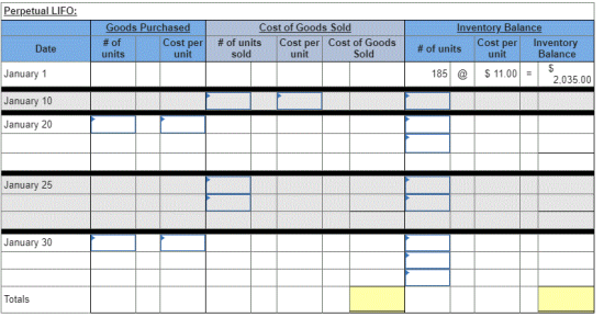 Perpetual LIFO Goods Purchased Inventory Balance Cost of Goods Sold Cost per unit # of Cost per unit Cost of Goods Sold Cost
