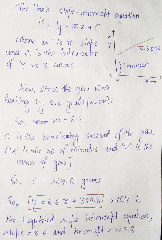 The lines slop-mte equation LS slobe and c is the intenerst Now, simte the go iva cakin 2012) 6m So
