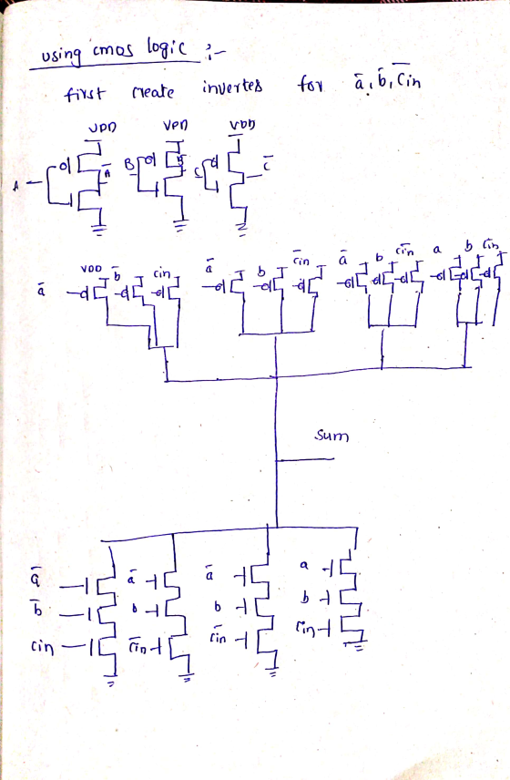using cmos logici first create inverted upn ven von for a, b, Cin 31 ziuni cin a b lin. Con I love 1 1 r Collel Ed[dh do cin