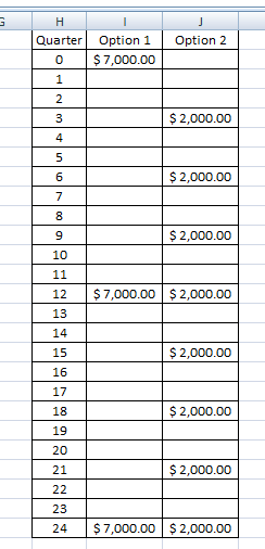 HT Quarter Option 1 0 $ 7,000.00 Option 2 $ 2,000.00 $ 2,000.00 $ 2,000.00 $7,000.00 $ 2,000.00 12 13 14 $ 2,000.00 15 16 $ 2